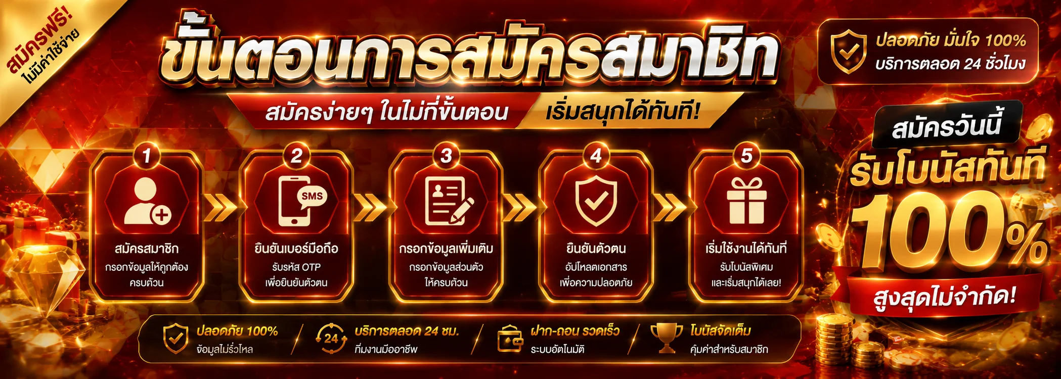 ฝากถอนผ่านวอเลท SINGHA24 สะดวกรวดเร็ว